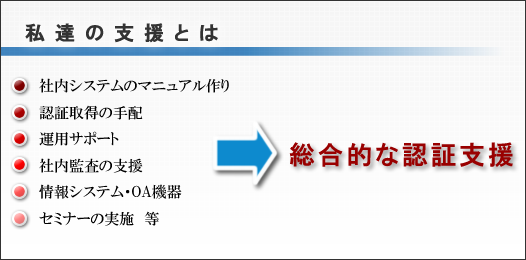 ISO取得支援